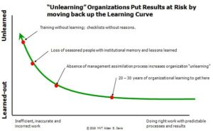 E-bits:  Unlearning HR, Bad