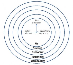 SafetyRings